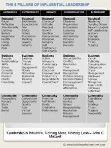 5 Pillars Framework